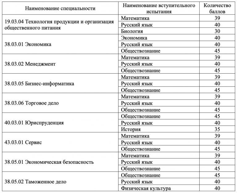 Угнту архитектура вступительные испытания